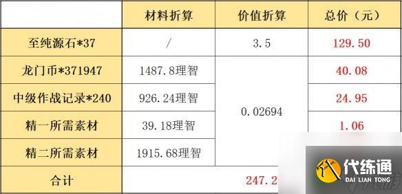 明日方舟 邀请函有什么用 《明日方舟》二周年资深干员特训礼包内容