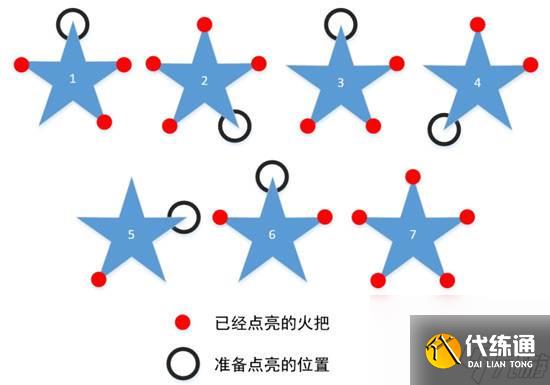 原神天遒谷五個火炬任務怎么做 原神天遒谷五個火炬任務攻略