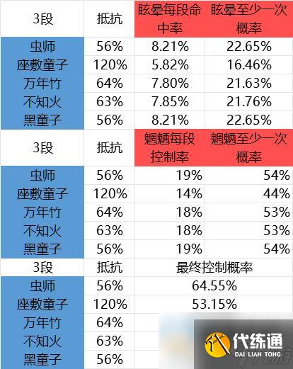 阴阳师对弈竞猜分析10.6