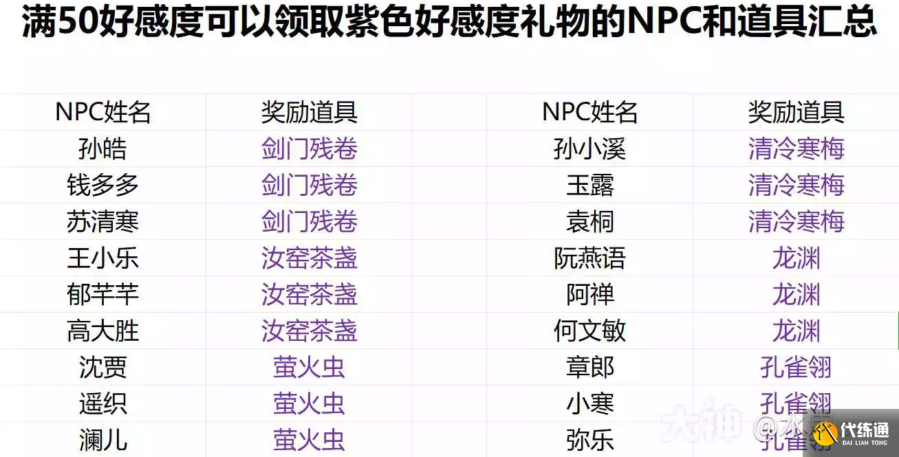 逆水寒手游哪些npc滿50好感度給紫色禮物圖三
