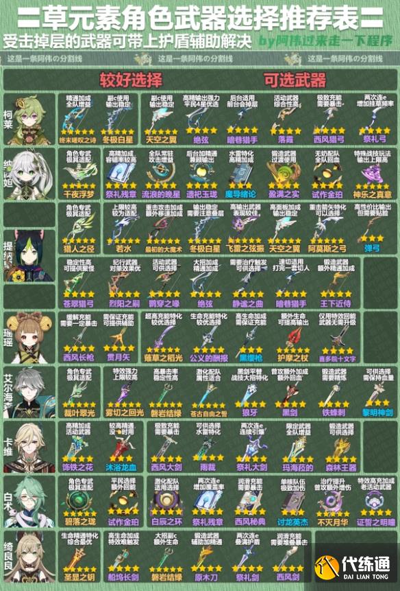 原神4.1草角色武器選擇推薦表介紹圖二