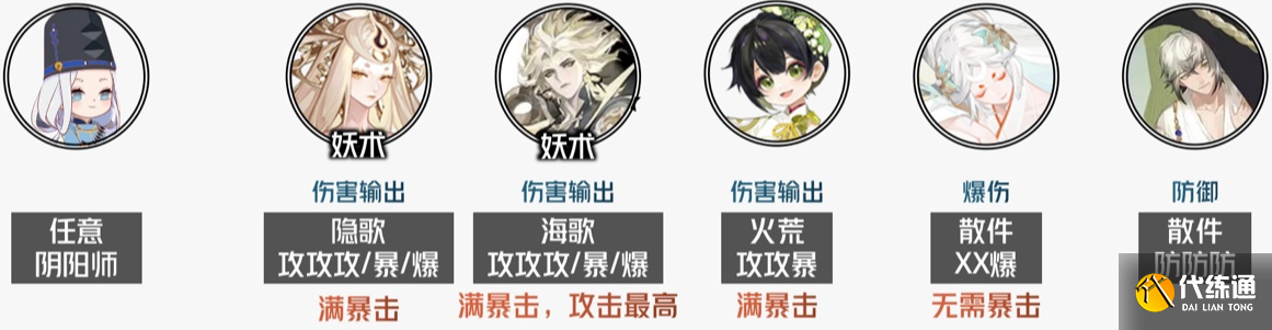 阴阳师御魂神罚用天照怎么刷比较快图二