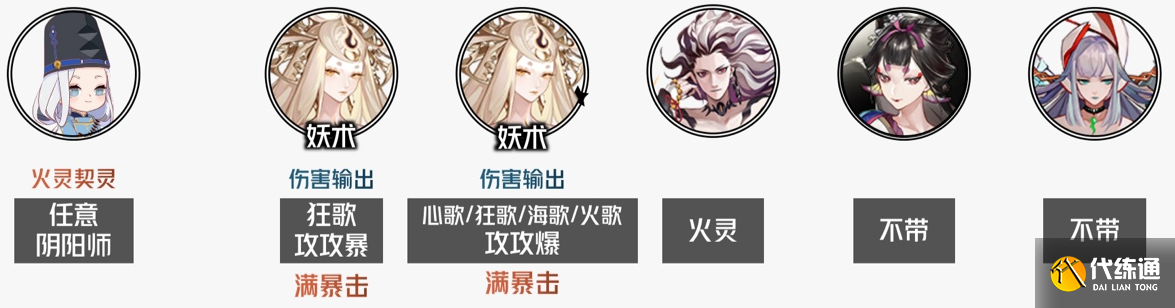 阴阳师双天照魂土最快阵容推荐图二