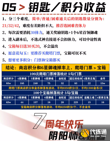 阴阳师破晓时分怎么玩图四