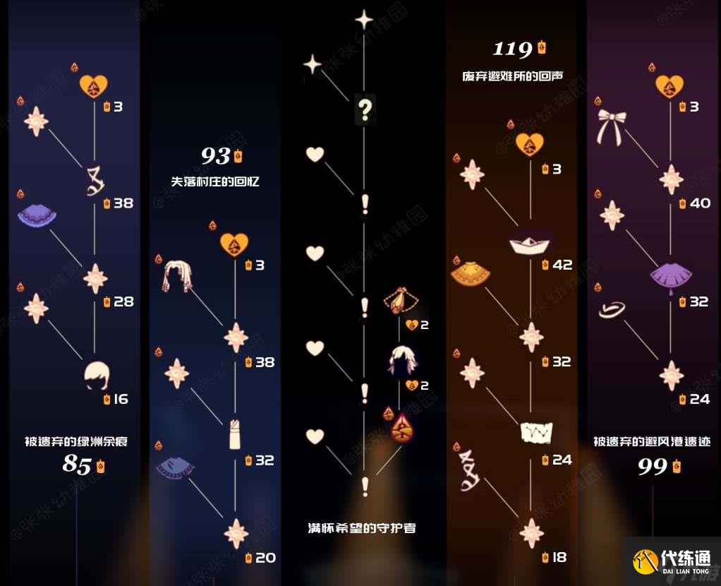 《光遇》归巢季先祖兑换图汇总