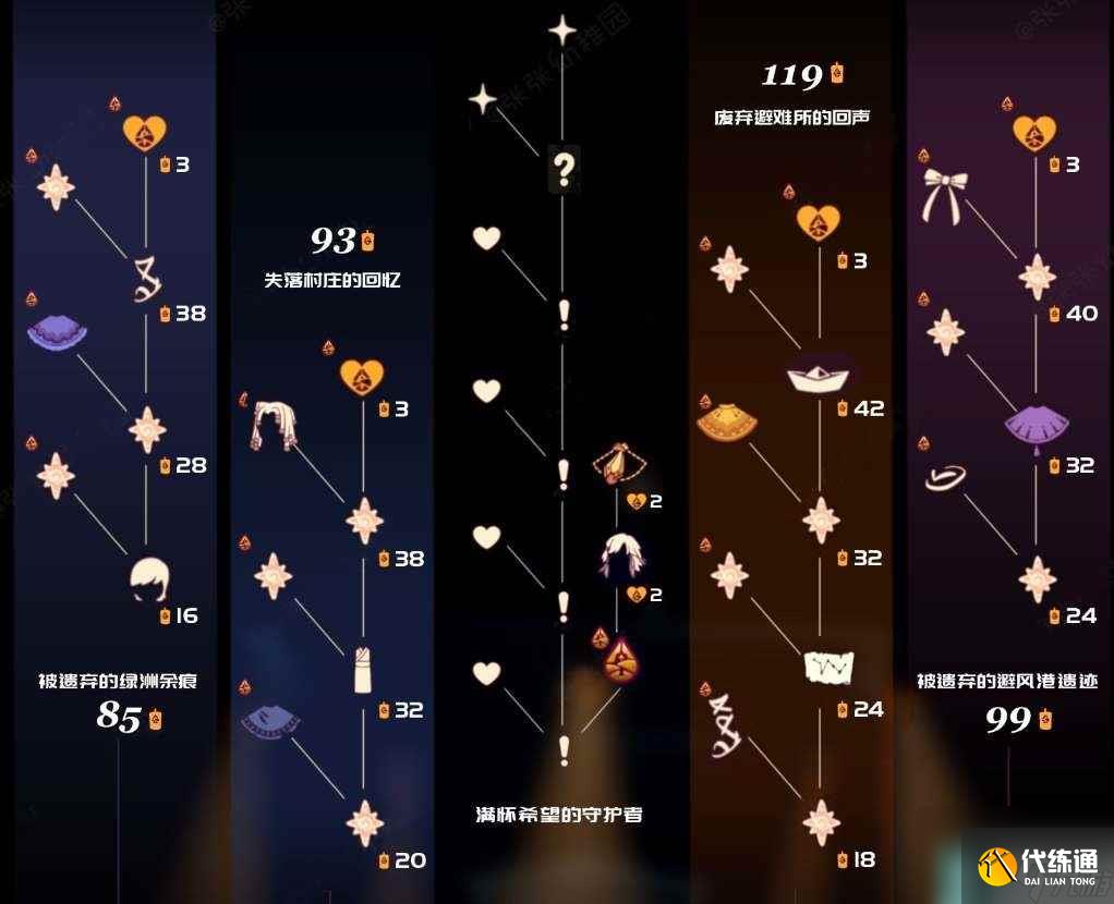 光遇归巢季先祖兑换物品汇总 归巢季先祖兑换图