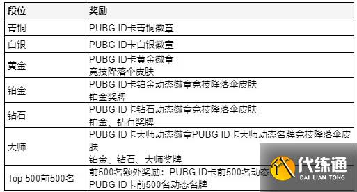绝地求生10.11更新公告2023 PUBG10月11日26.1版本更新内容一览[多图]图片11