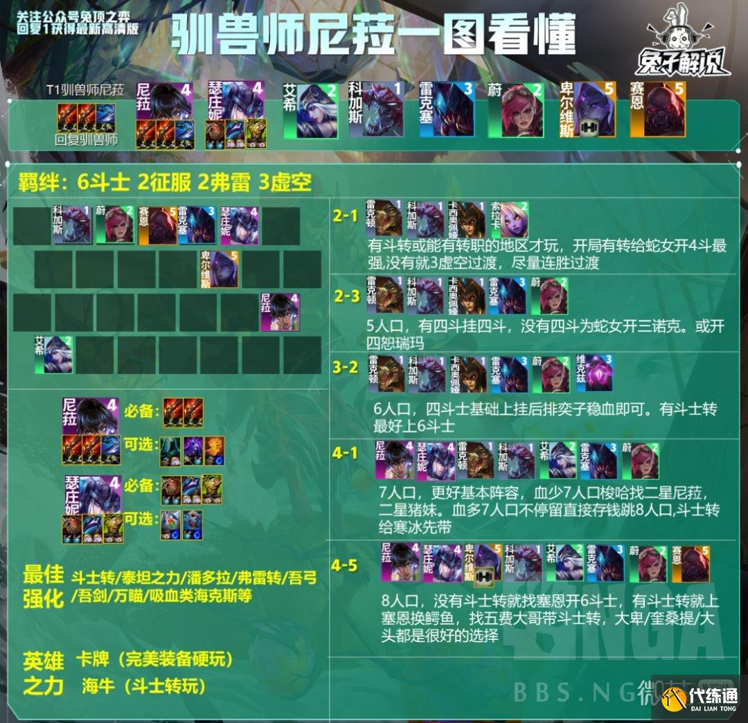 《云顶之弈》驯兽师尼菈阵容玩法攻略分享