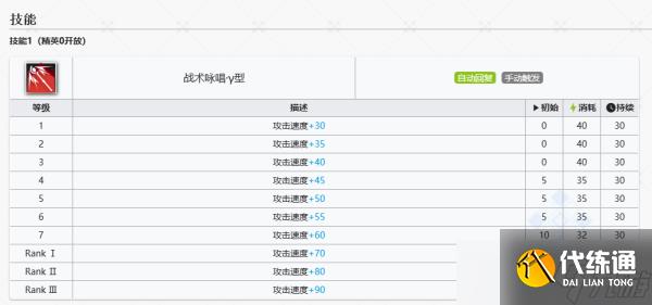 明日方舟刺玫技能一览