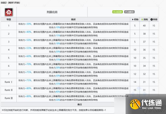 明日方舟刺玫技能一览