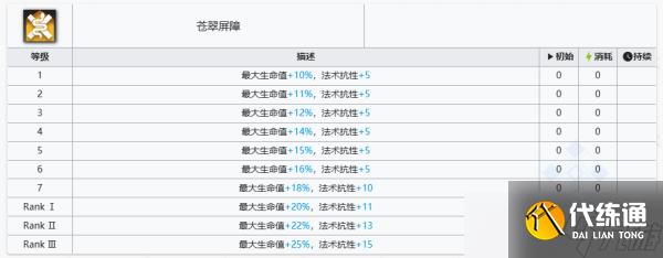 明日方舟维荻强度分析