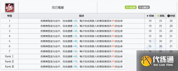 明日方舟维荻强度分析