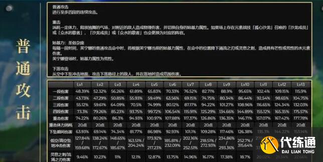 原神水神芙卡洛斯等级突破材料一览