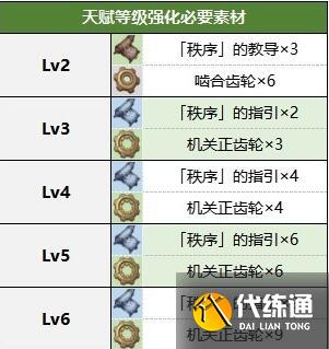 原神萊歐斯利天賦升級突破材料大全