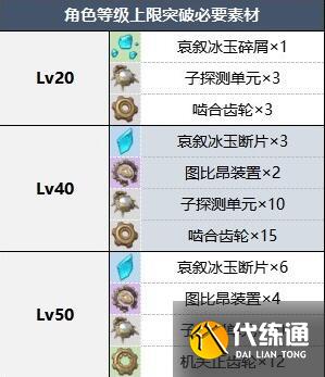 原神萊歐斯利等級突破材料一覽