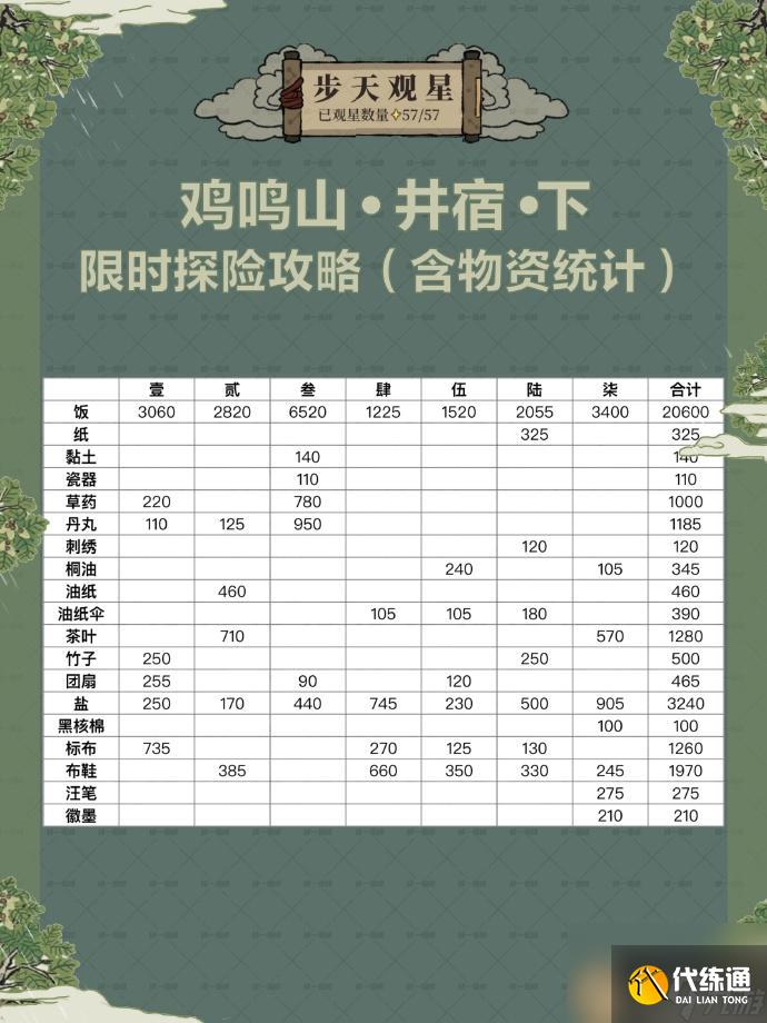 江南百景图鸡鸣山井宿下玩法攻略汇总