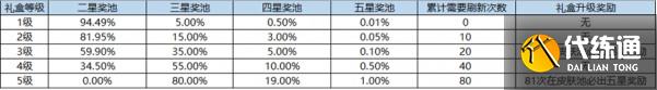 《王者荣耀》海岛乐园五星攻略