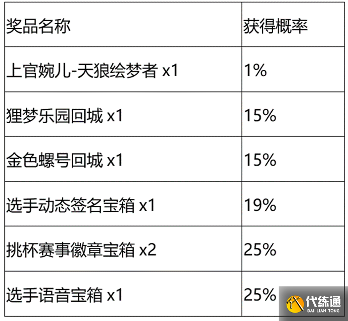 王者荣耀秘宝星盘第三期攻略 秘宝星盘第三期抽奖概率一览表[多图]图片2