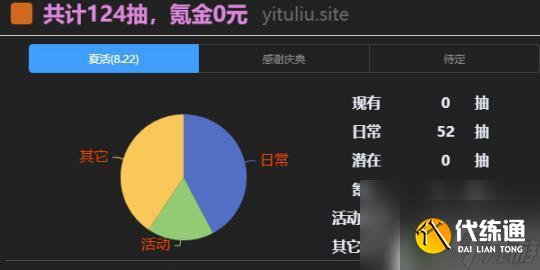 明日方舟一图流攒抽规划 明日方舟一图流攒抽规划心得分享