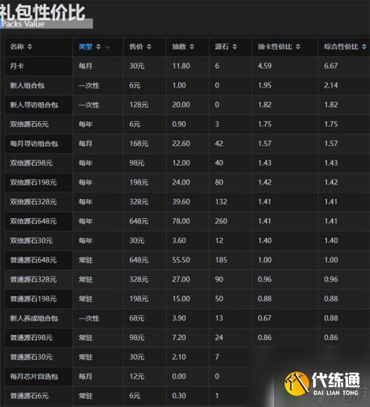 明日方舟一图流攒抽规划 明日方舟一图流攒抽规划心得分享