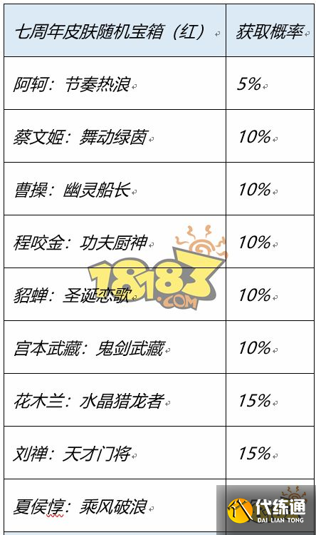 王者荣耀八周年史诗宝箱选什么 八周年史诗宝箱选择推荐