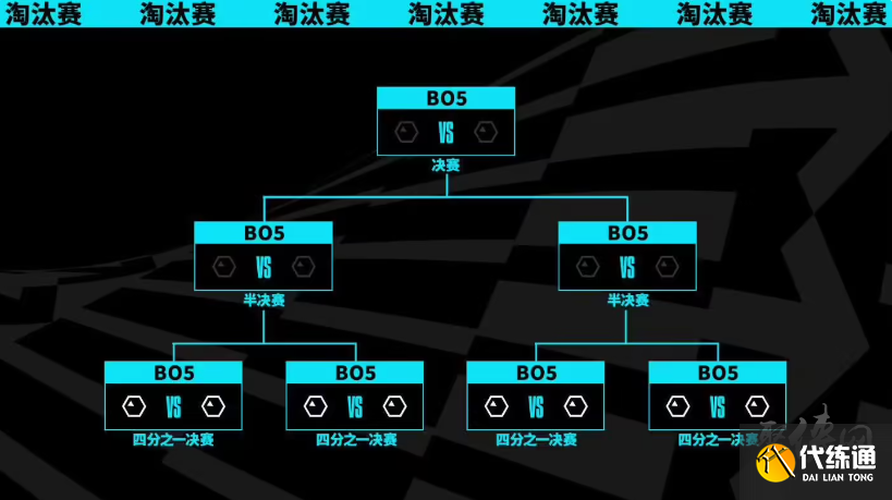 英雄联盟世界赛瑞士轮什么时候开始 lol世界赛瑞士轮赛程介绍