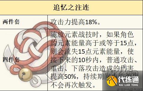 原神萊歐斯利圣遺物套裝推薦 萊歐斯利圣遺物詞條搭配