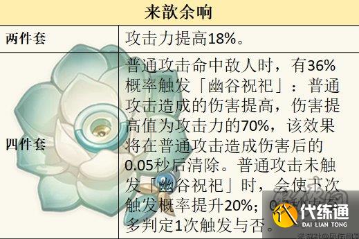 原神萊歐斯利圣遺物套裝推薦 萊歐斯利圣遺物詞條搭配