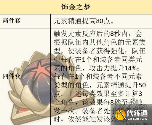 原神萊歐斯利圣遺物套裝推薦 萊歐斯利圣遺物詞條搭配