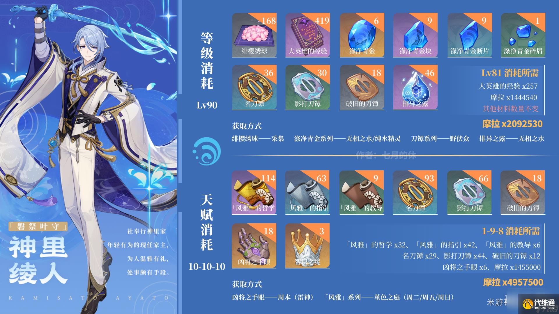 原神神里綾人突破材料收集路線