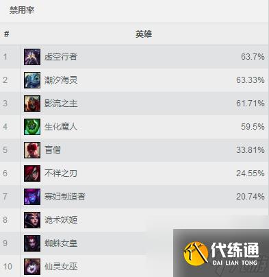 LOL新版本十人ban选怎么玩？这些英雄必须禁(王者荣耀ban英雄规则)