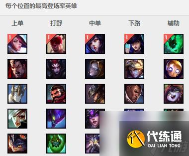 LOL新版本十人ban选怎么玩？这些英雄必须禁(王者荣耀ban英雄规则)