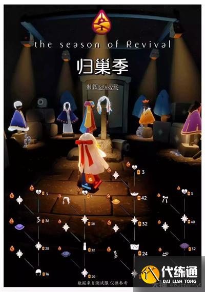 光遇归巢季先祖在哪 归巢季先祖位置及兑换物品一览表[多图]图片4