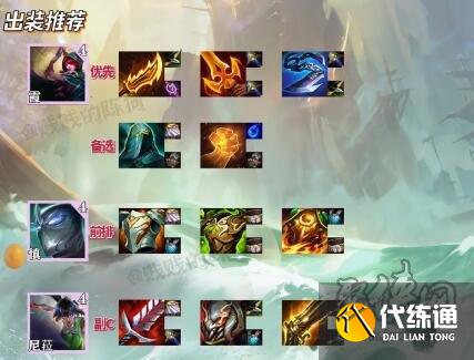 云顶之弈s9.5最强阵容推荐 s9.5最强阵容排行榜