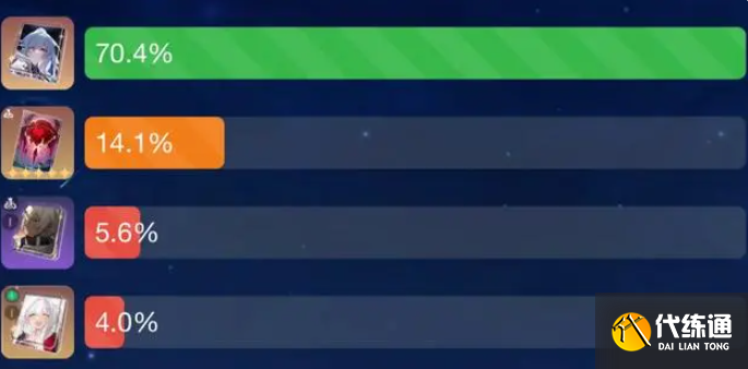 原神鏡流高練度推薦圖二 原神鏡流高練度推薦圖二