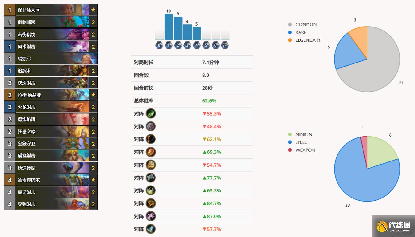 炉石传说探索快攻之城：快攻版本标准模式热门上分卡组大全多图