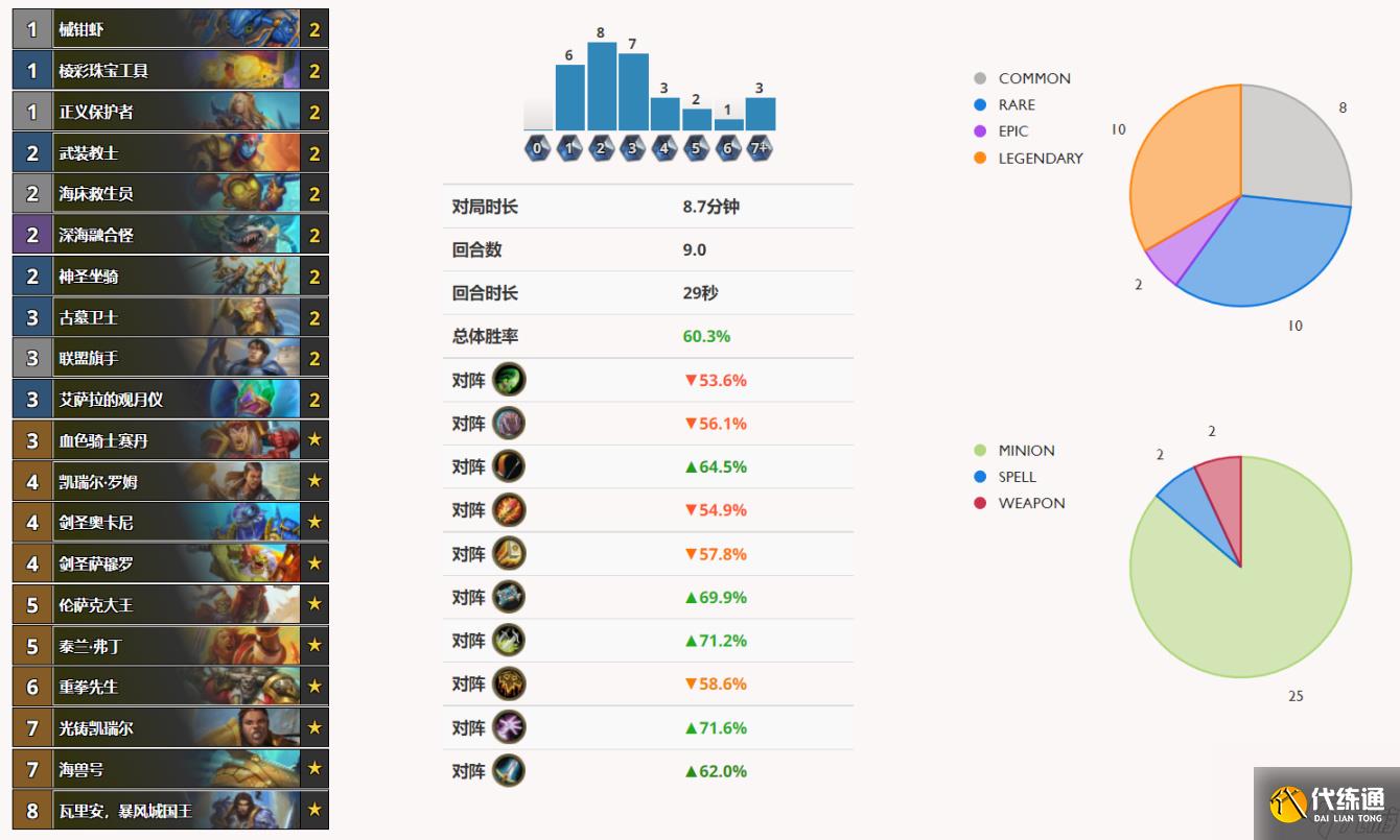 炉石传说探索快攻之城：快攻版本标准模式热门上分卡组大全多图