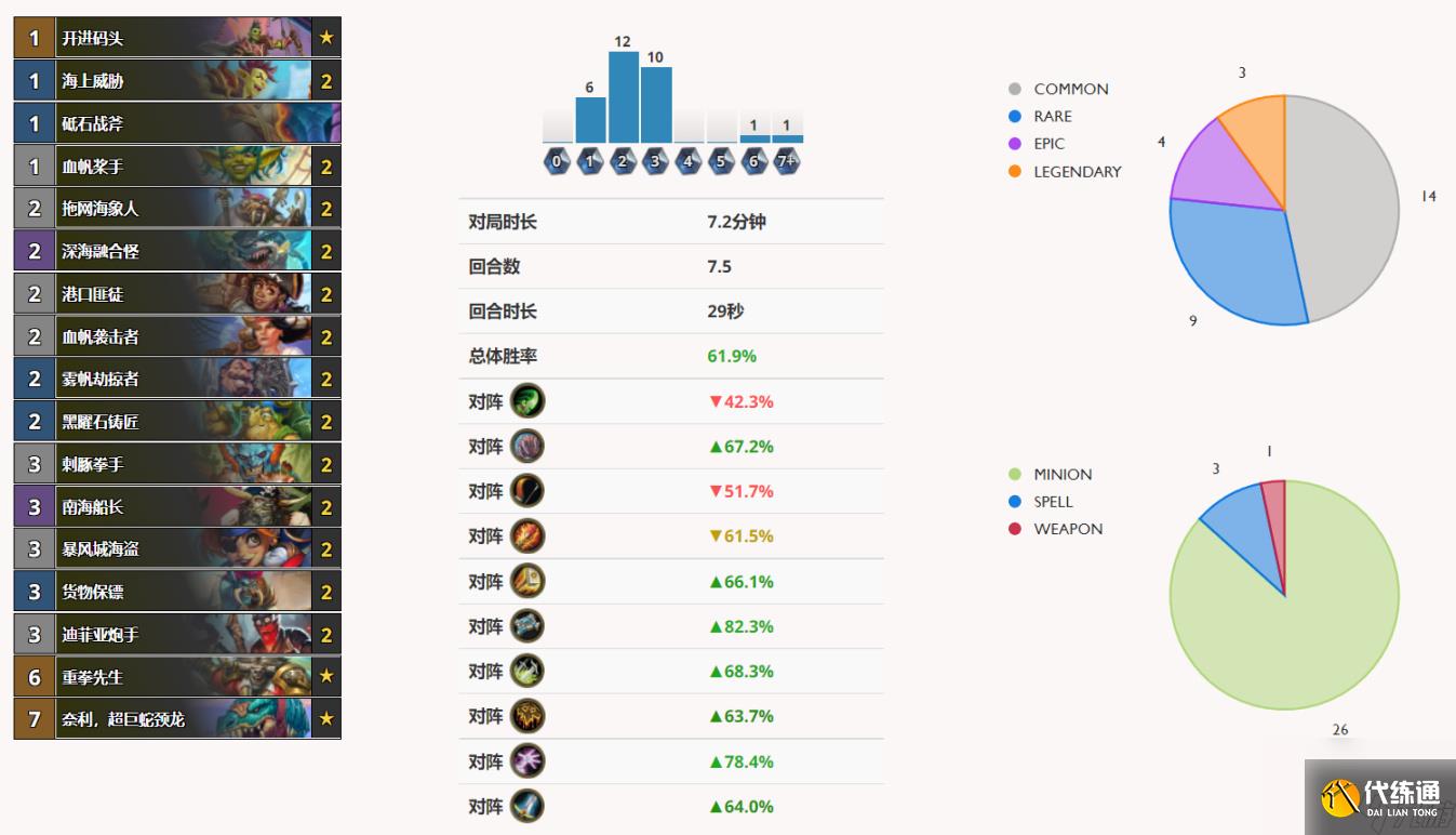 炉石传说探索快攻之城：快攻版本标准模式热门上分卡组大全多图