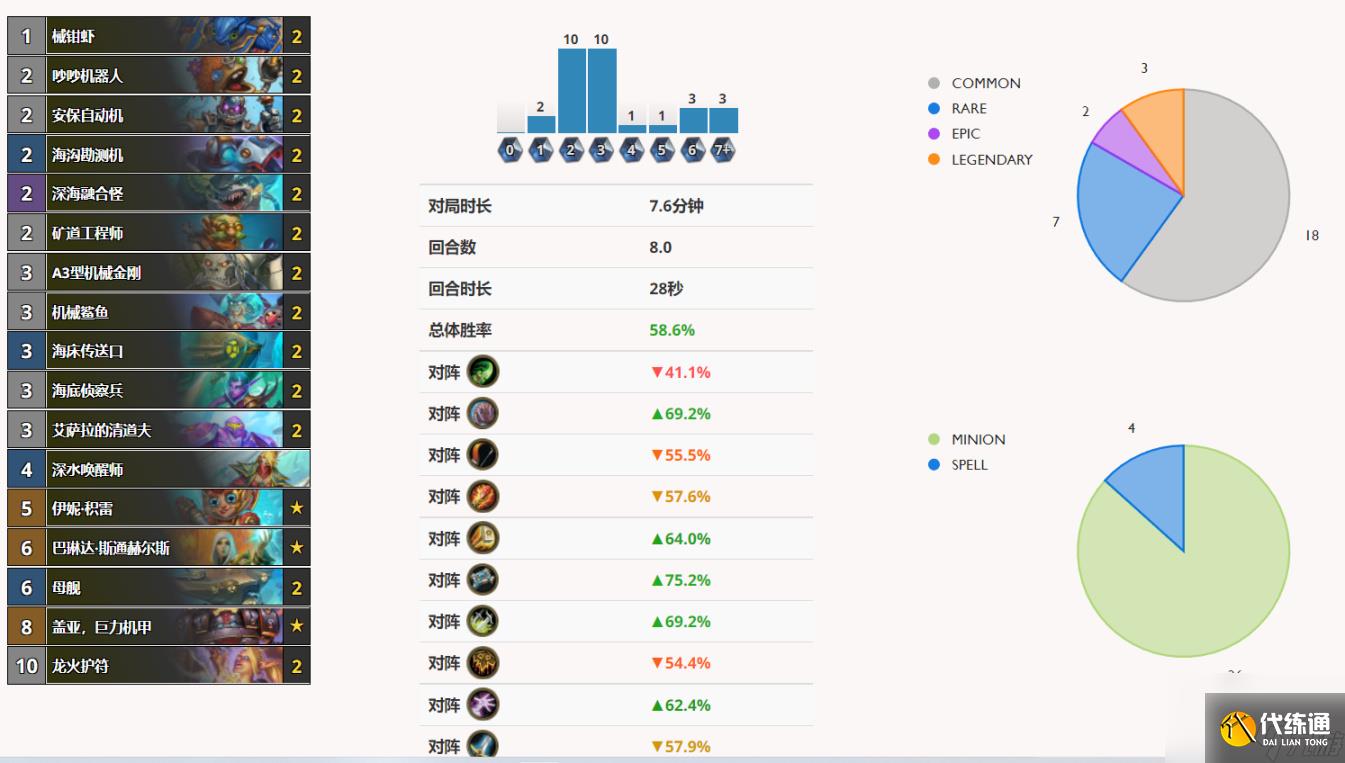 炉石传说探索快攻之城：快攻版本标准模式热门上分卡组大全多图