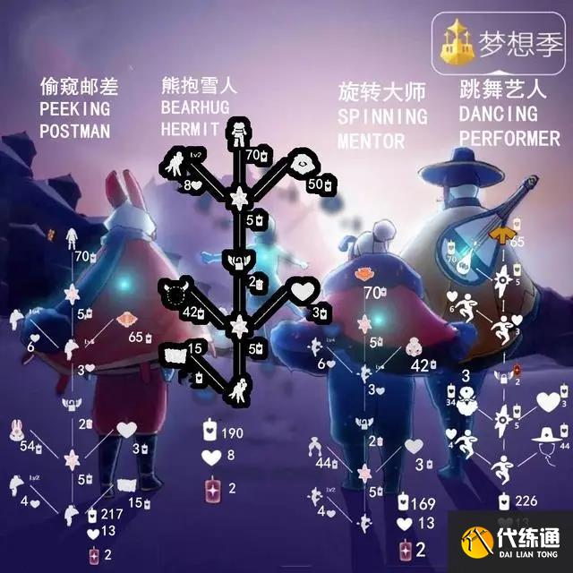 光遇道袍先祖兑换图 10.17跳舞艺人先祖兑换表[多图]图片2