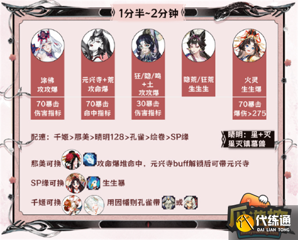 阴阳师神代终局阵容搭配攻略图二