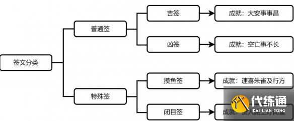 《崩坏：星穹铁道》速喜朱雀及行方成就攻略