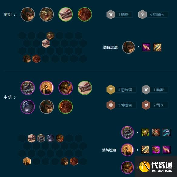 云顶之弈s9.5堡垒沙皇阵容推荐 堡垒沙皇阵容装备搭配攻略[多图]图片4