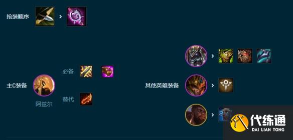 云顶之弈s9.5堡垒沙皇阵容推荐 堡垒沙皇阵容出装/羁绊运营攻略[多图]图片5