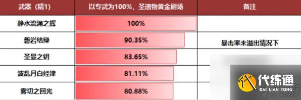 原神芙宁娜水神用什么武器 原神芙宁娜水神武器推荐