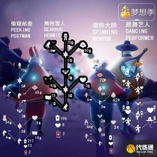 2023光遇道袍先祖在哪里？