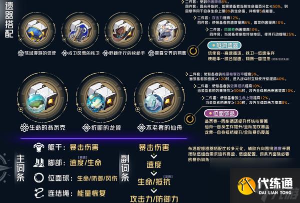 崩壞:星穹鐵道布洛妮婭遺器怎么選,崩壞:星穹鐵道布洛妮婭遺器選擇思路一覽