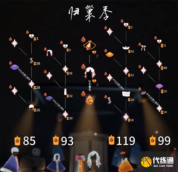 光遇归巢季先祖位置大全图四 光遇归巢季先祖位置大全图四