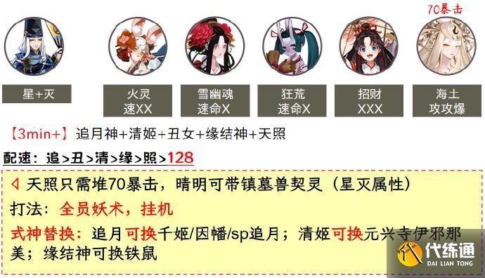 阴阳师虚无降临长线阵容图二