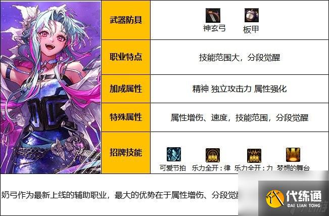 dnf缪斯穿什么甲-dnf缪斯护甲种类介绍